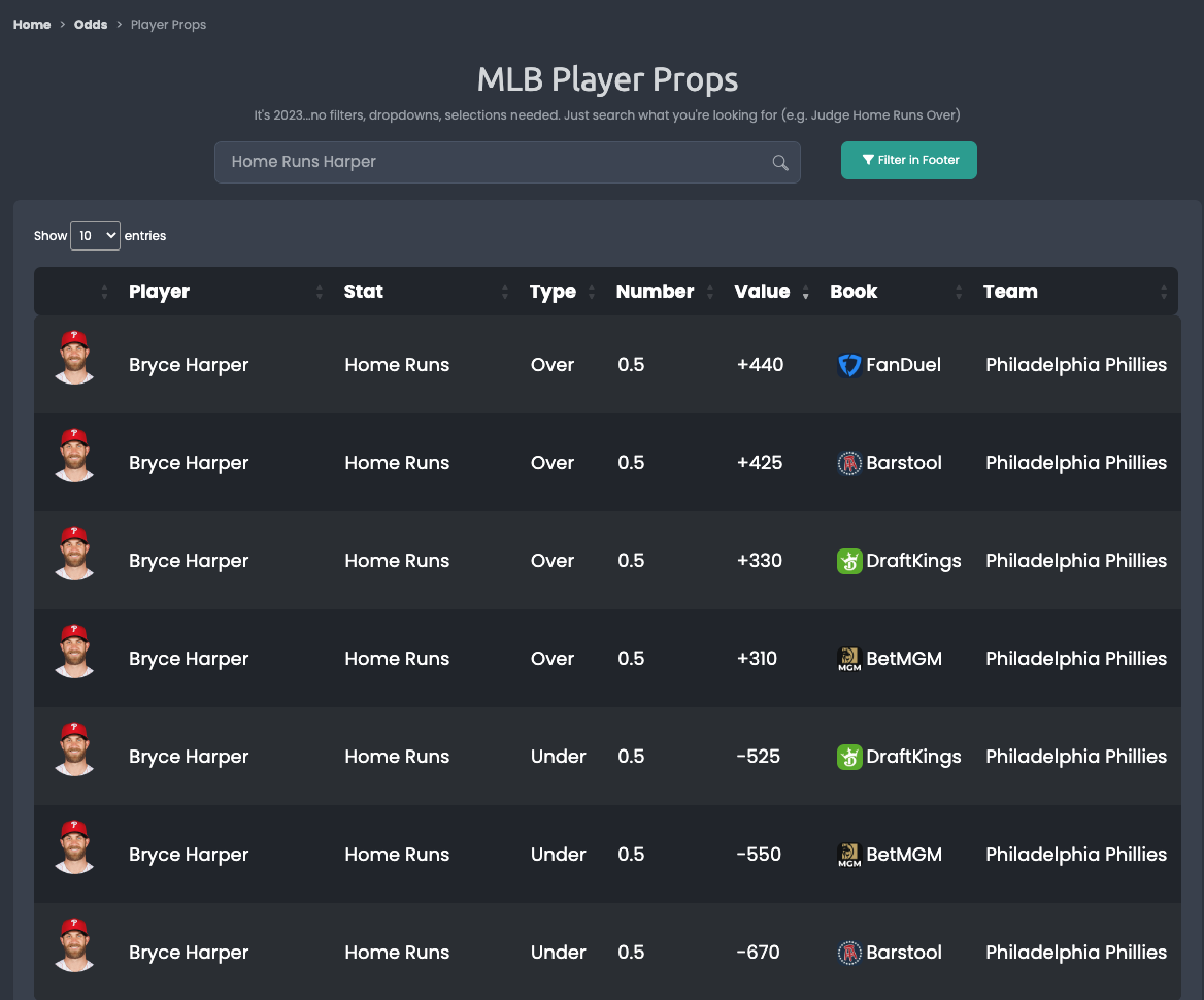 mlb player props odds page